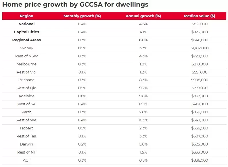 What’s Behind Melbourne’s Rising Property Prices And What Buyers Need To Know