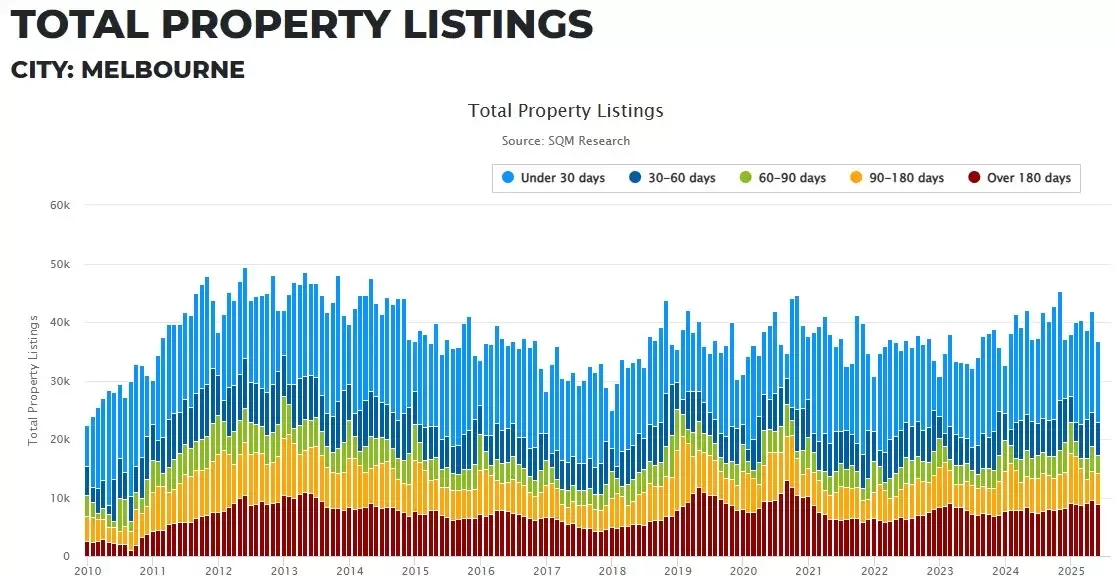 What’s Behind Melbourne’s Rising Property Prices And What Buyers Need To Know