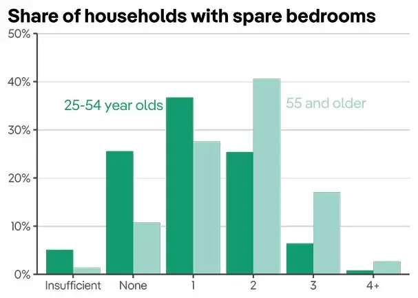 Five Tips For Downsizing In Melbourne