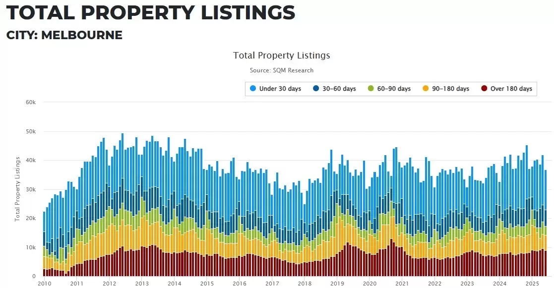 Should You Wait For More Cuts Or Buy Now?