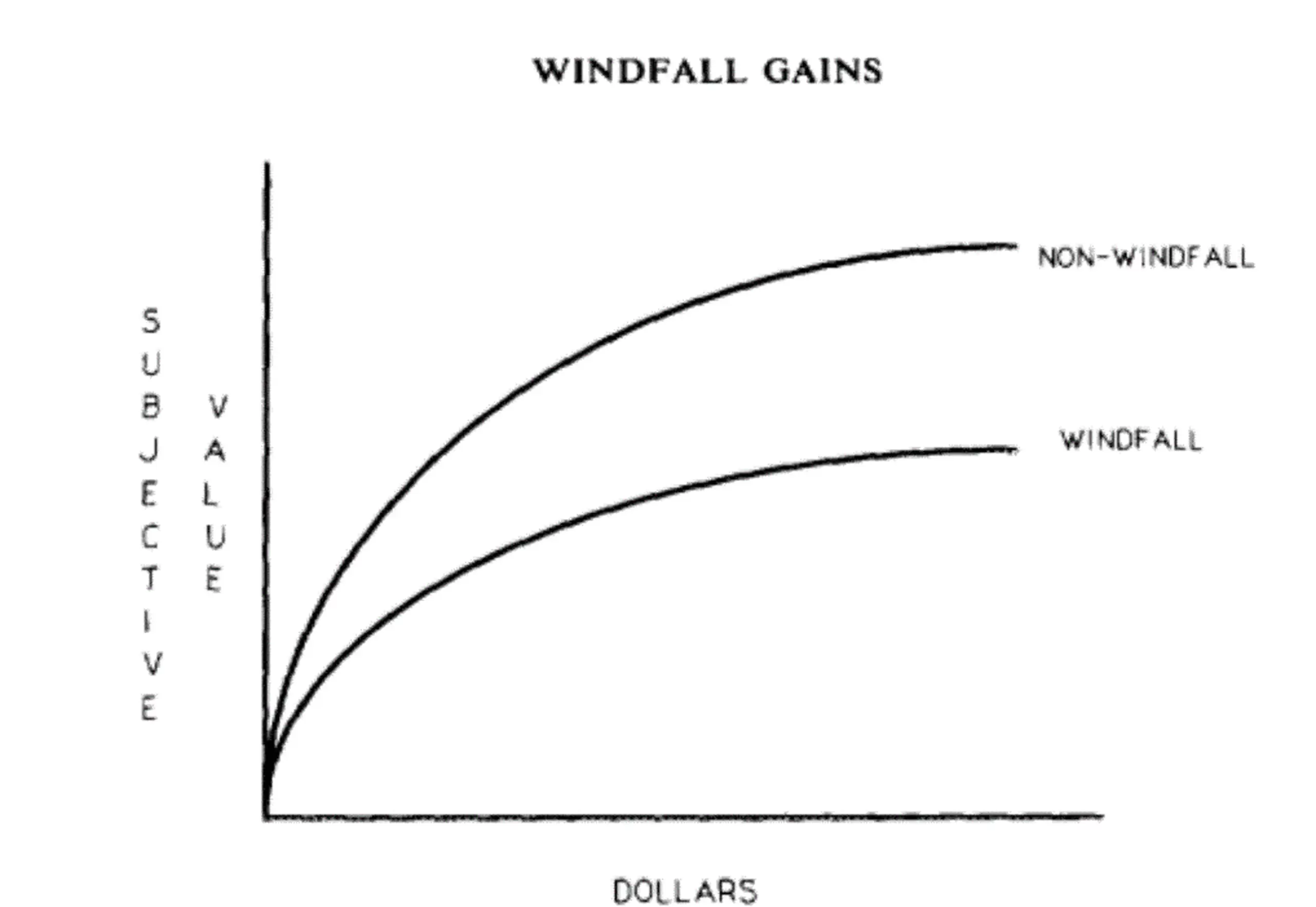 Receiving A Windfall
