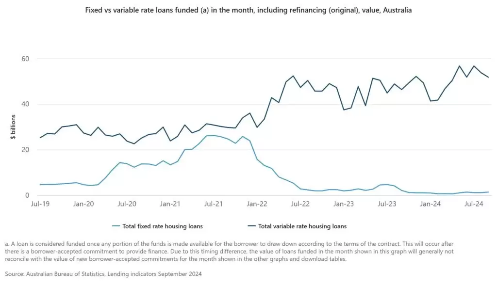 Refinancing In 2025 – How Melbourne Homeowners Can Save Thousands
