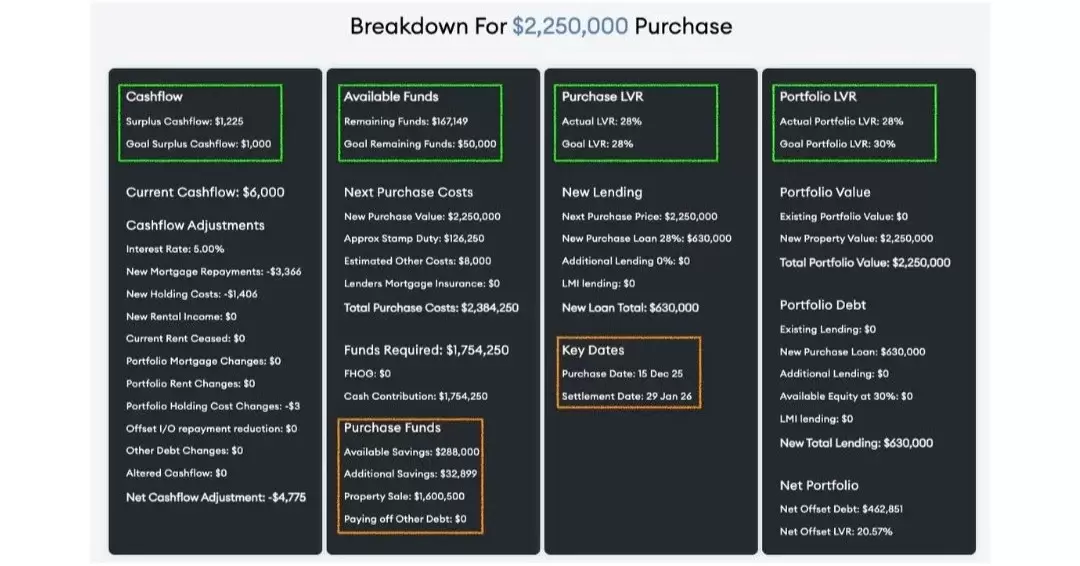 Relocation, Upsizing Or Downsizing? Plan Your Next Move With AXTON Finance’s Revolutionary Next Purchase Software