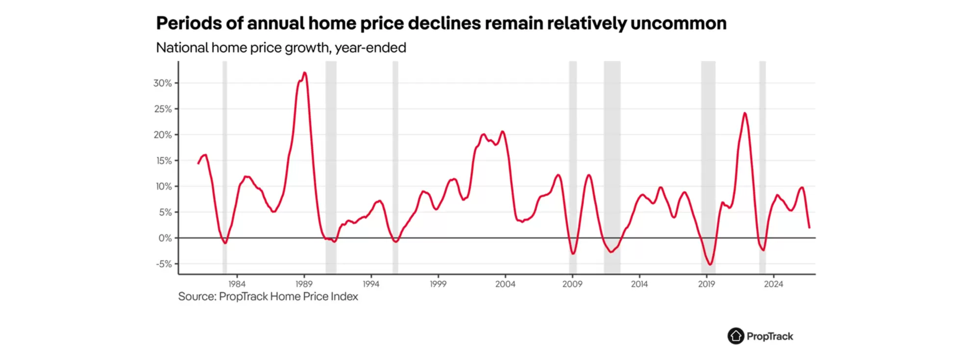 October 2026 Market Update: Rates, Refinancing and What It Means for Your Clients