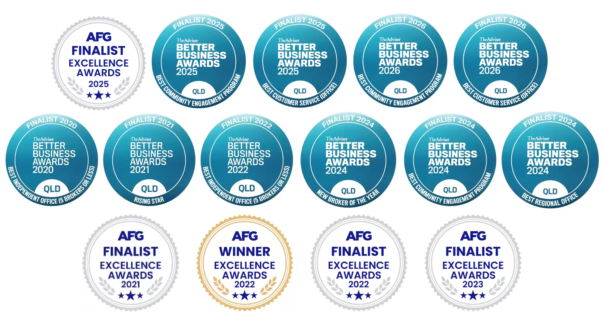 Living Home Loans Awards