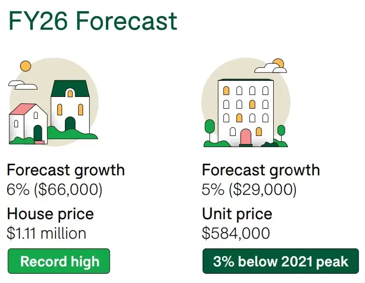 Should You Wait For More Cuts Or Buy Now?