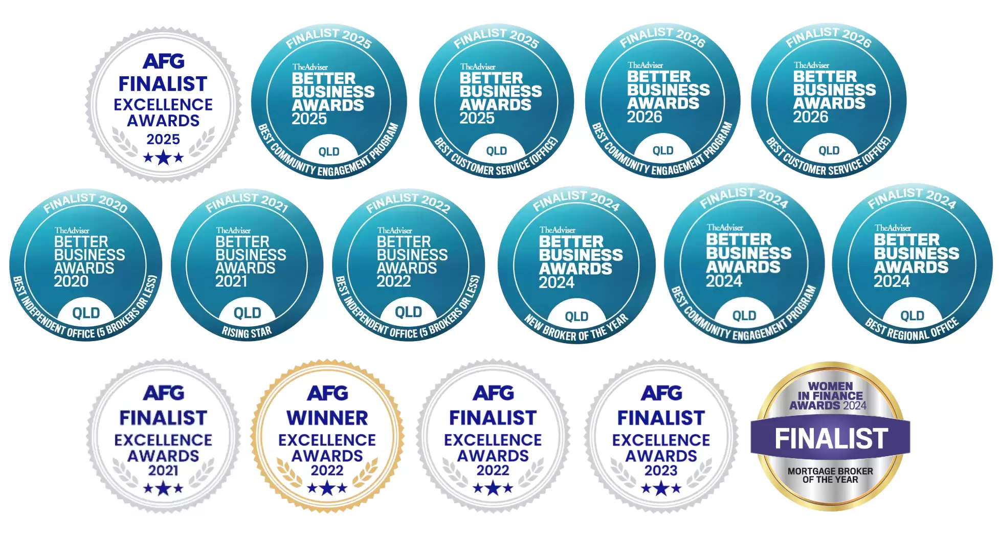 Living Home Loans Awards