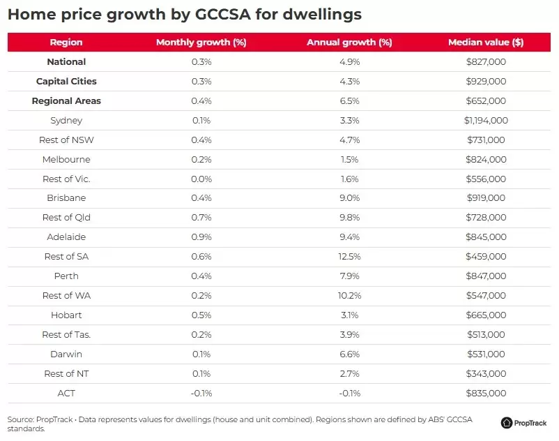 Melbourne First Home Buyers Win With 5% Deposit Scheme Update