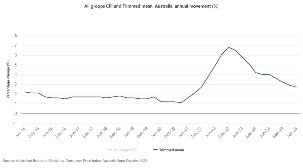 Refinancing In Melbourne: Seizing Opportunities Amidst Interest Rate Cuts