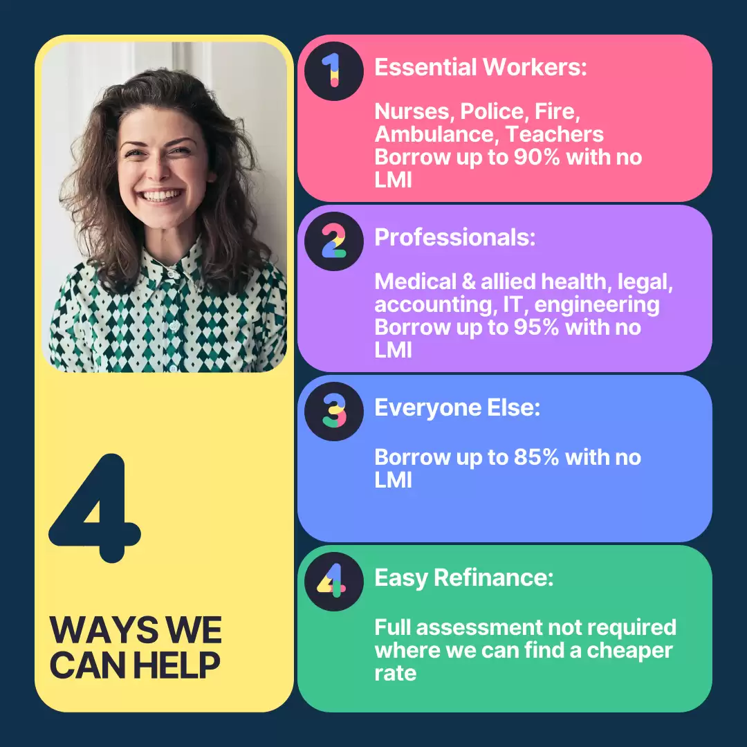 Image for how we help Mascot mortgage