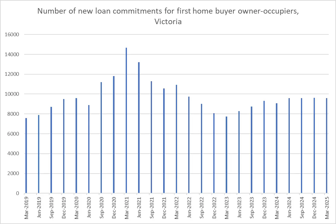 Everything You Need To Know About Stamp Duty Exemptions In Victoria