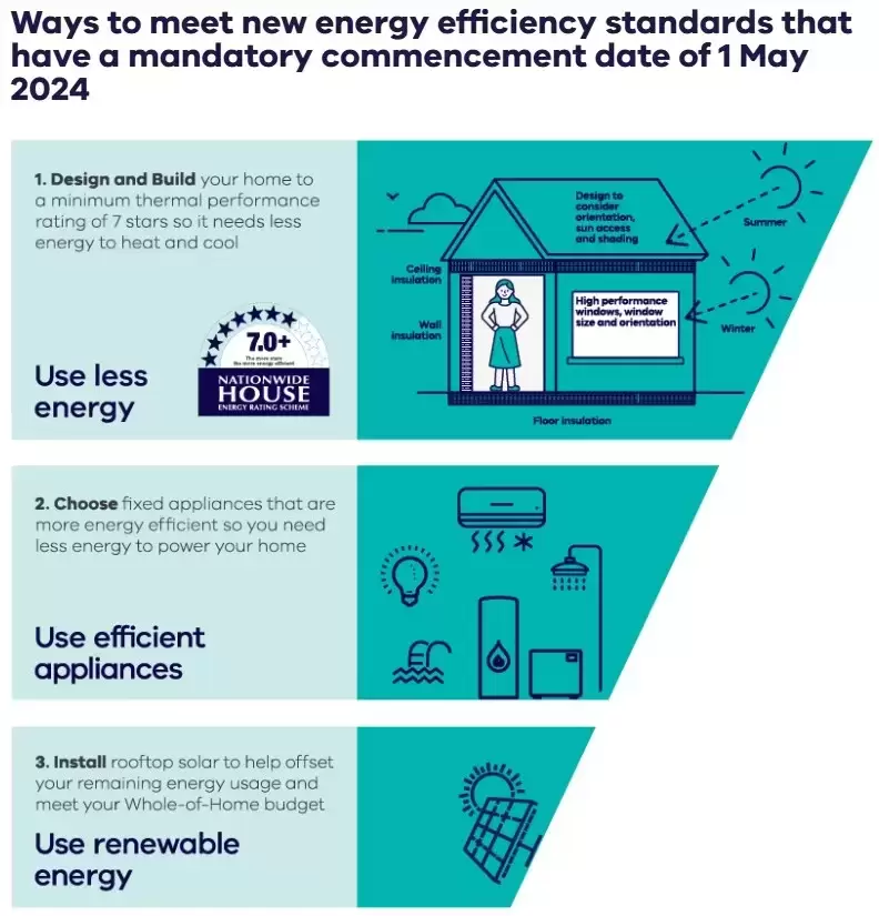 How To Finance Your Eco-Friendly Home With A Green Home Loan In Melbourne