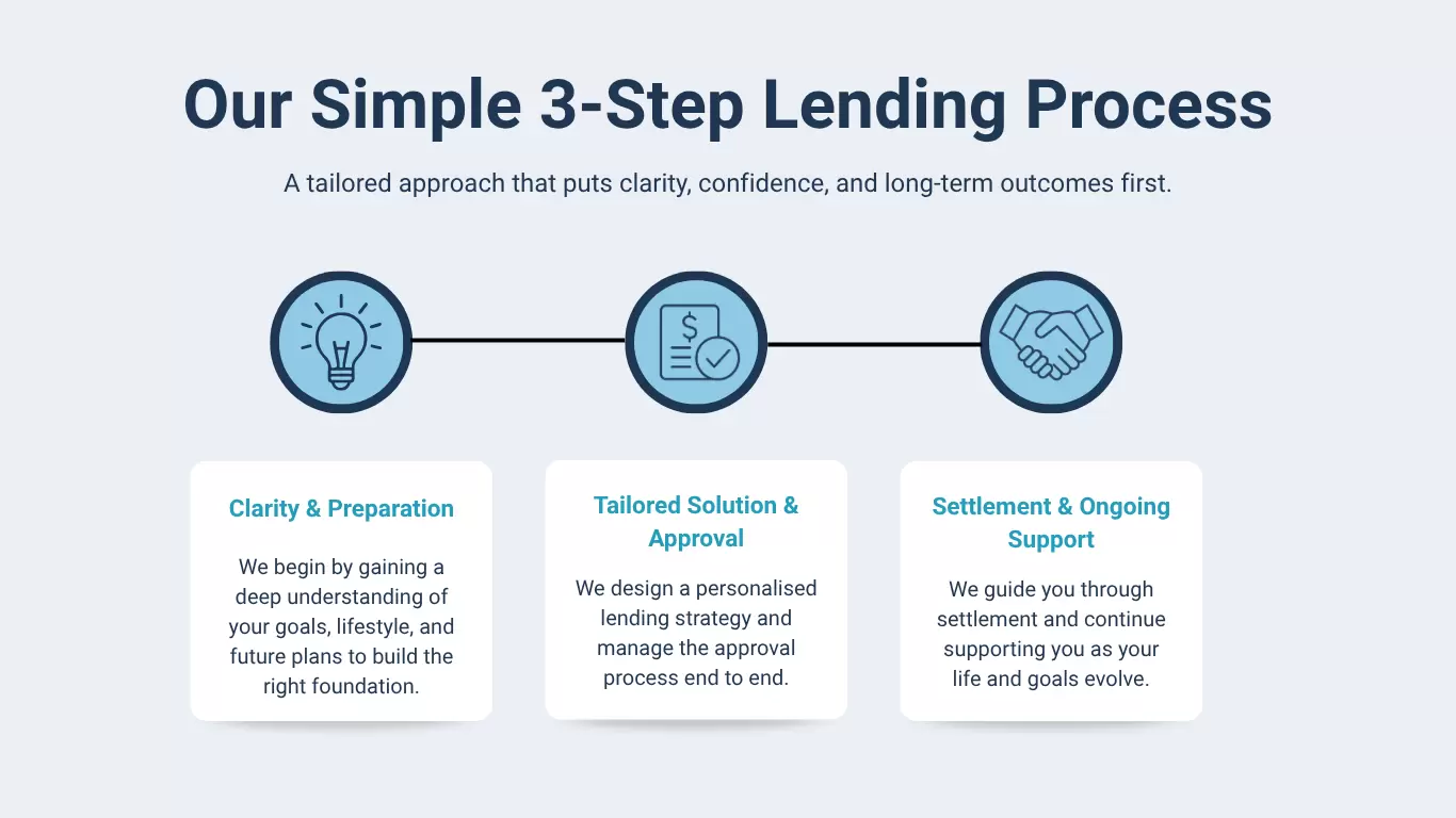 It only takes a few simple steps to start taking control of your finance path. Here's how.