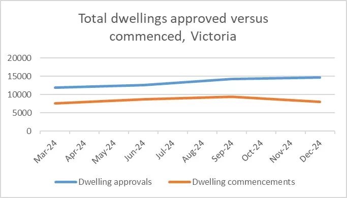 What Buyers Need To Know About Victoria’s Housing Shortage